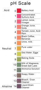 pH scale